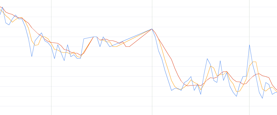 averages-quarter